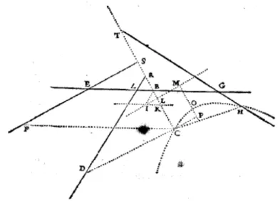 Fig. 3 – G´eom´etrie(1637), p. 331 et Geometria(1649), p. 36