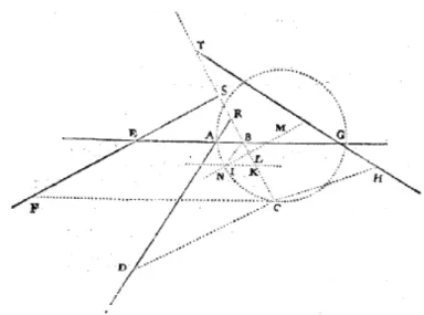 Fig. 4 – G´eom´etrie(1637), p. 331 et Geometria(1649), p. 32