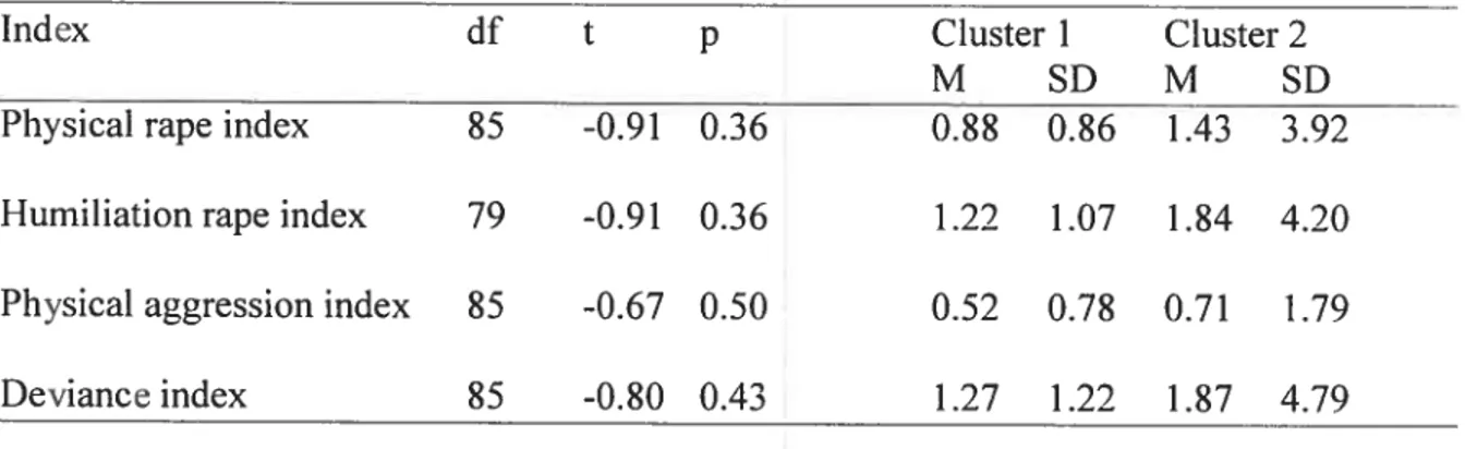 TABLE IV