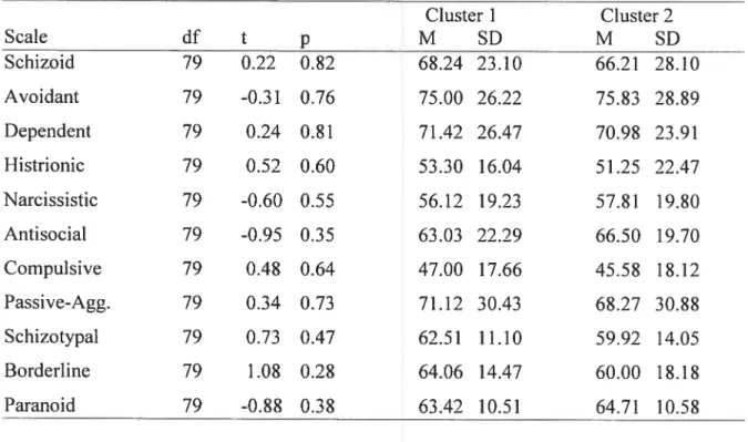 TABLE VIII