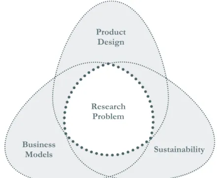Figure 1:  Research Model with Context Highlighted by Grey Area 