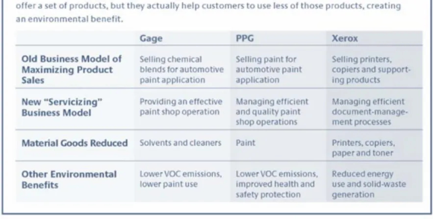 Figure 11:  Three Cases in Servicizing (Rothenberg, 2007) 