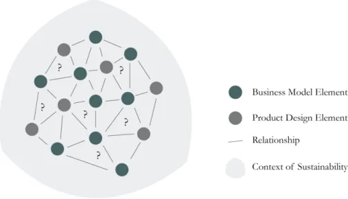 Figure 13:  Model of Problem Space Depicting Unknown Relationships 