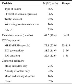 TABLE 1 Descriptive Statistics of the Complete Intent-to-Treat Sample