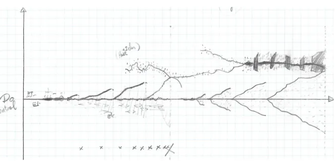 Figure 1.2.1 : Dessin/plan visuel de conception