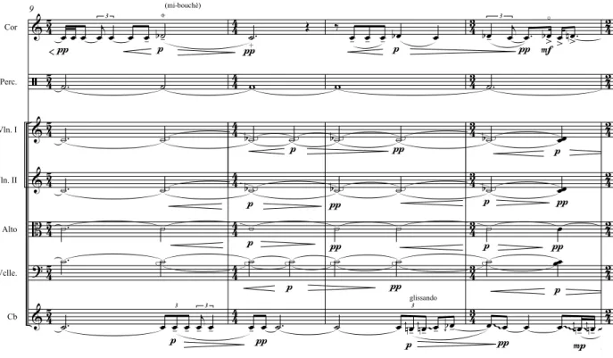 Figure 1.2.4 : Relation entre les nuances du cor, de la contrebasse et des cordes (mes