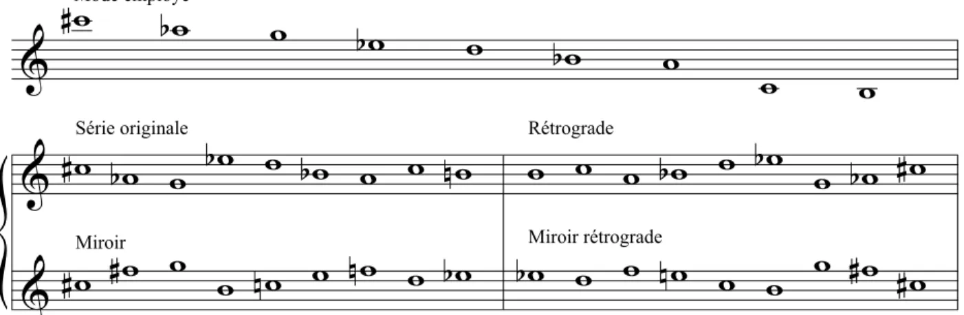 Figure 1.3.8 : Mode employé au piano à B’’’, et ses quatre variantes sérielles