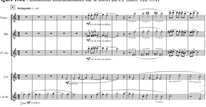 Figure 1.4.2 : Imitations instrumentales sur le motif du CF (mes. 122-134)