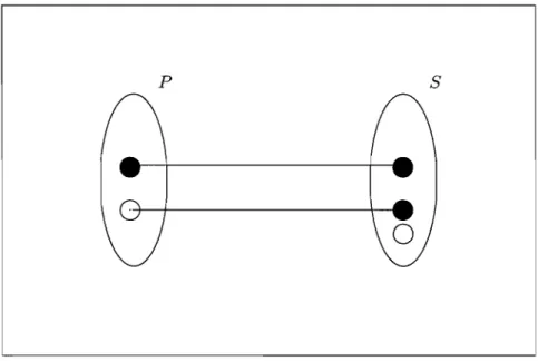 Figure 3.1:  Well-conditioned problem. 