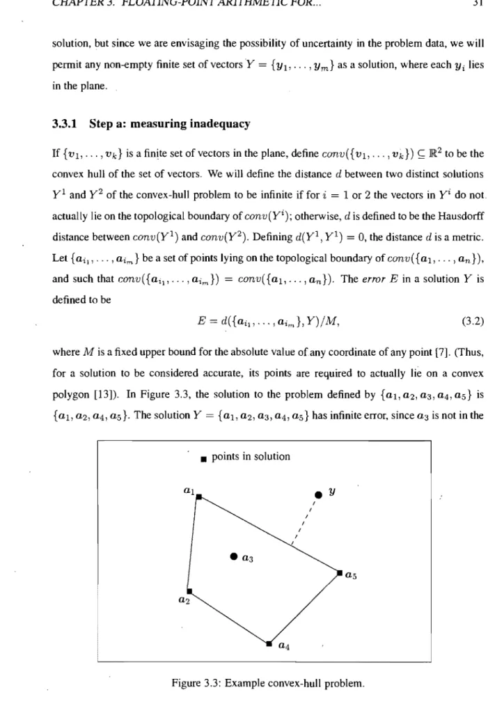 Figure 3.3:  Example convex-hull  problem. 