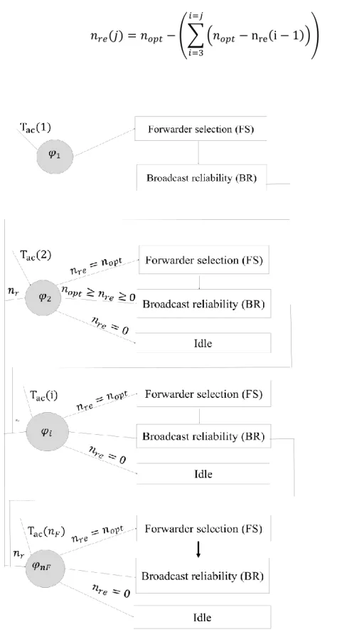 Figure 3.7. State machine diagram of Cooperative reliability 