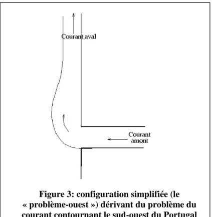 Figure 3: configuration simplifiée (le 