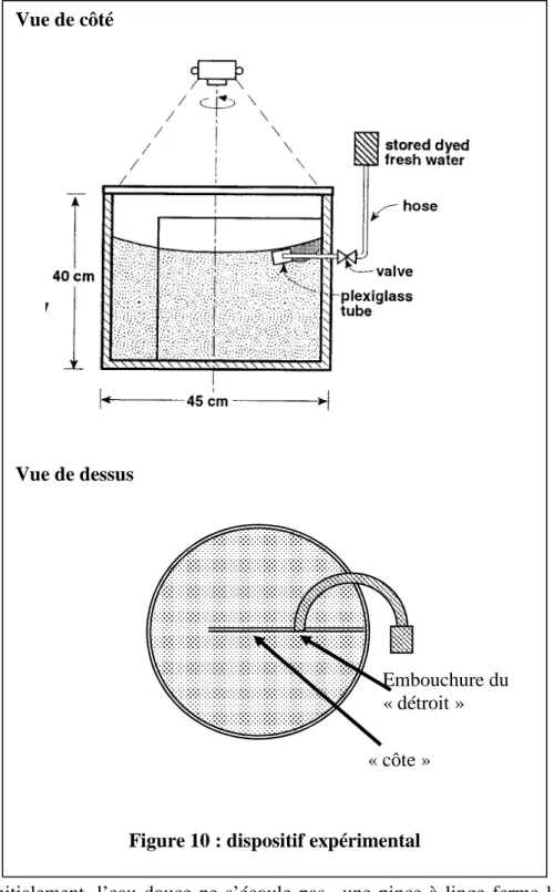 Figure 10 : dispositif expérimental 