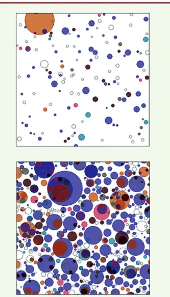 Figure 1. Nombre, taille et nature des clones de cellules  mutantes présents dans 1 cm 2  d’épithélium de l’œsophage.