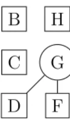 Figure 4 – La couple de brins de rameau GD, GF