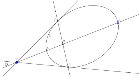 Figure 1 – Construction d’une division harmonique ` a partir d’une conique.