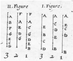 Figure 22 – Figures I &amp; II du texte des Advis charitables de Beaugrand C et entre B et E