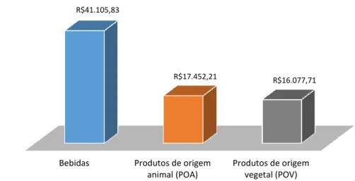 Figura 18 - Faturamento bruto médio anual das agroindústrias por tipo de produto fabricado