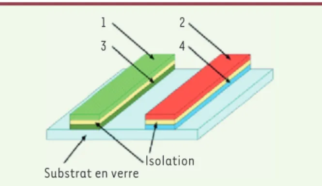 Figure 1. Structure générale du capteur. Les couches de métal  1 et 3 ainsi que 2 et 4 sont séparées entre elles par une couche  isolante.