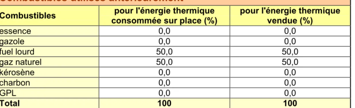 Tableau 7 : Combustibles et pourcentages de substitution utilisés par défaut pour la situation  de référence de production d’énergie thermique 