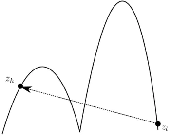 Figure 3.1 – Limitation avec deux couches g´ eom´ etriques.