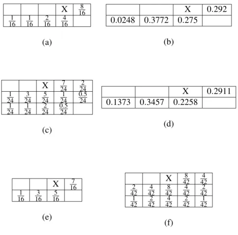 Tableau 2.I – Comparaison des coefficients de diffusion : (a) [25], (b) [24], (c) [11], (d) [33], (e) [7], (f) [28]