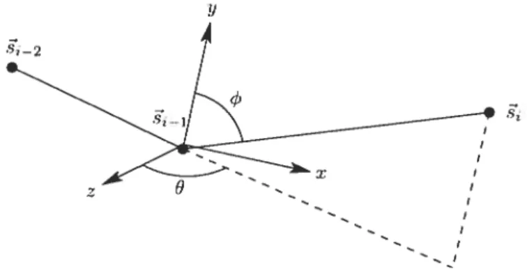 FIG. 2.1 — Représentation utilisée par Anjyo et aï. jiAUK92].