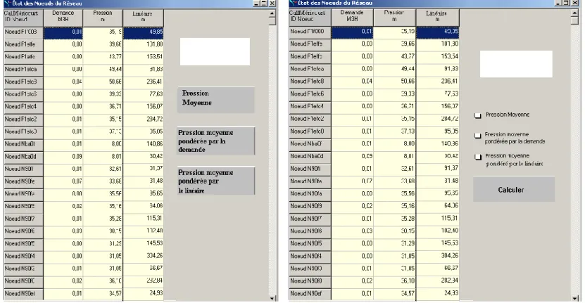 Figure 10 : Tableau Epanet d’un secteur avec calcul de la pression pondérée et de la distribution des  pressions 