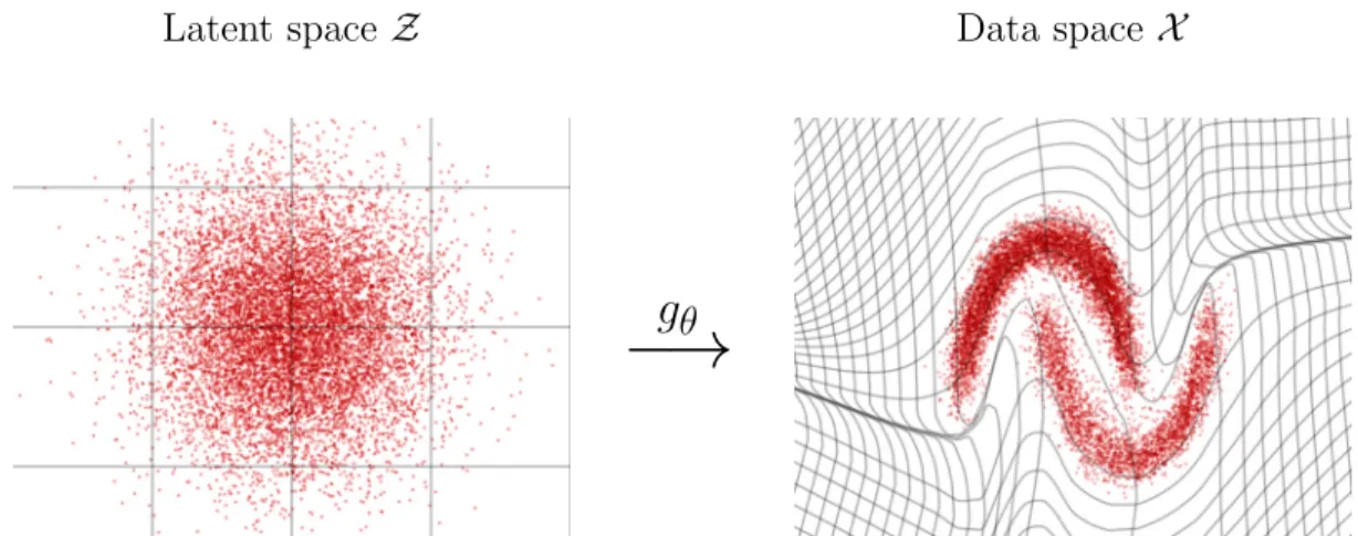 Figure 4.4 – A generator network approach follows the spirit of inverse transform sampling: