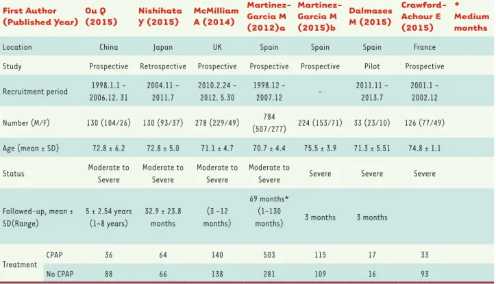 Table 1. Demographic Information.