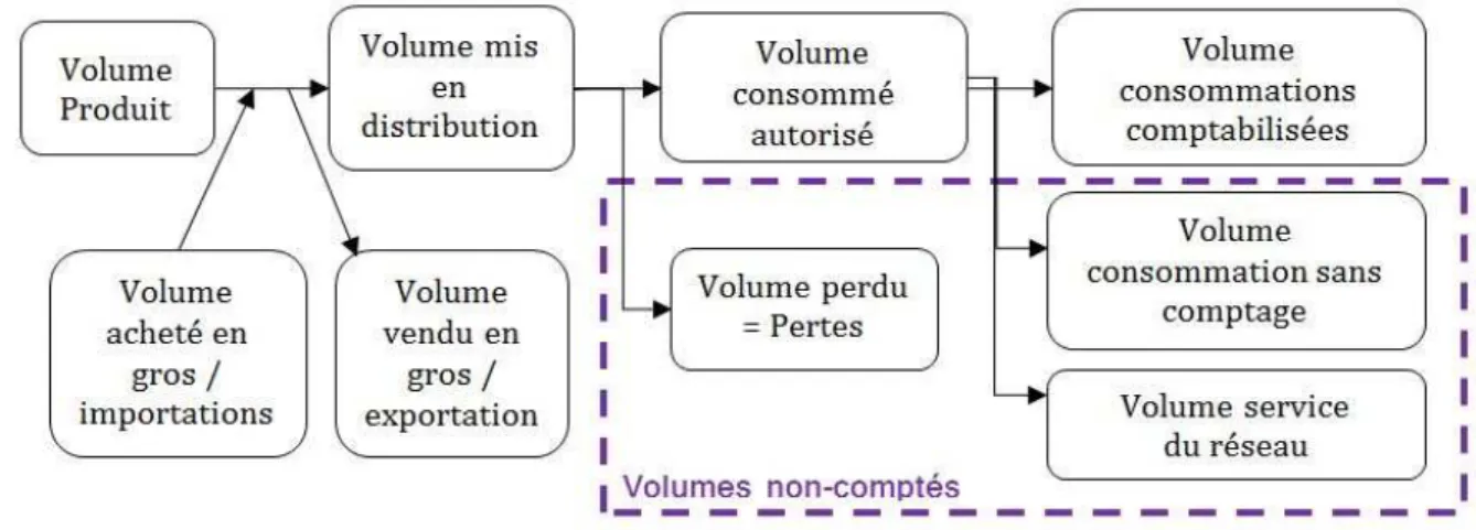 Figure 1: Diagramme de représentation du système RPQS 