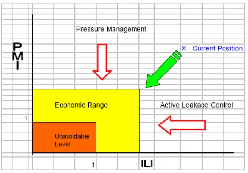 Figure 1: Usage combiné (ILI, PMI) [Trow,2009] 