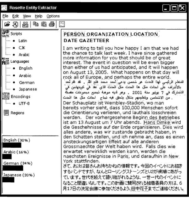 Figure  3:  Capture  d'écran  du  système  Rosette  Named  Entity  Extractor  Basistech (2009) 