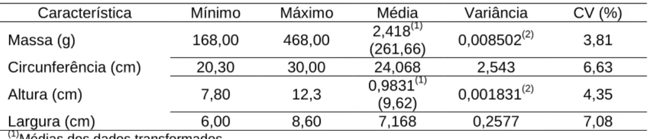 Tabela  1  –  Valores  mínimos,  máximos,  médios,  variância  e  coeficiente  de  variação  para  4  características  físicas de Goiaba mensuradas na colheita