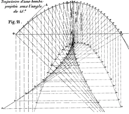 Figure 7.20. Construction de la trajectoire d’une bombe ([21], pl. 2)