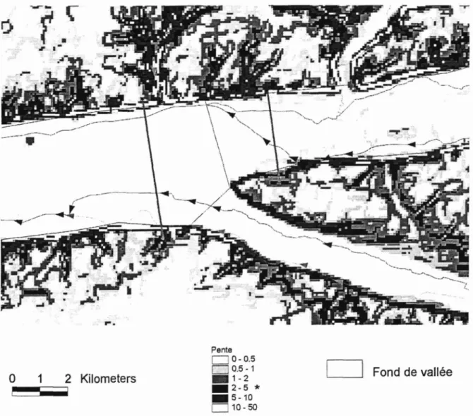 figure 2 donne une illustration de l'augmentation de précision qui pourrait être obtenue avec des seuils plus faible (0,5 ou 1 %)