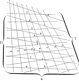 Fig. 2. Abaque à droites concourantes 