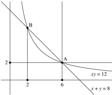 Fig. 6. Principe d’un abaque hyperbolique de multiplication 