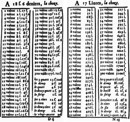 Figure 1. Deux pages du Livre des tarifs de Barrême (1669) 