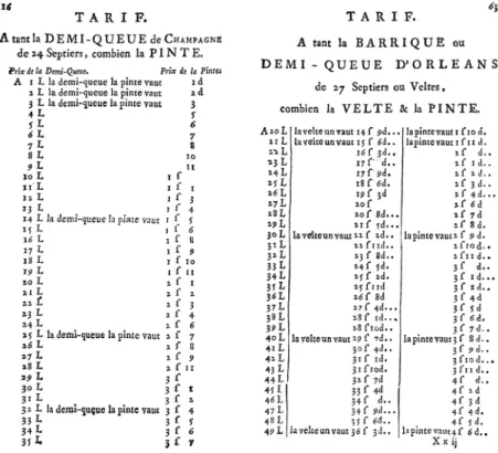 Figure 2. Deux pages des Comptes faits de Barrême (1755) 