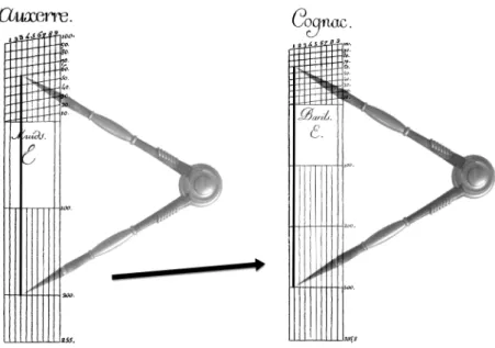 Figure 4. Conversion à l’aide des échelles graphiques de Pouchet (1794) et du compas  Passons  à  des  exemples  plus  complexes