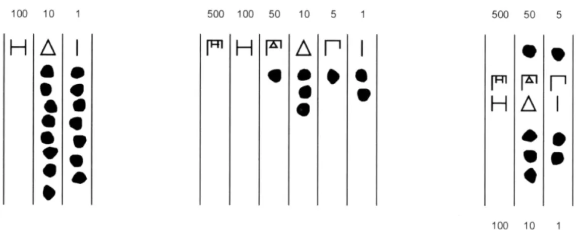 Figure 3. Trois façons d’inscrire le nombre 87 sur les abaques grecs (Schärlig 2006, p
