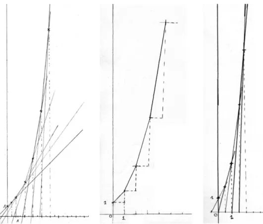 Fig. 3 : trois constructions de l’exponentielle 