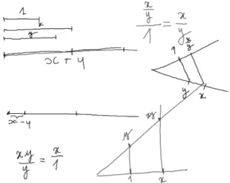 Fig. 1 : calcul graphique des opérations élémentaires 