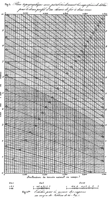Figure 4.8. Superficies de déblais pour un chemin de fer à deux voies ([83], pl. 98, fig