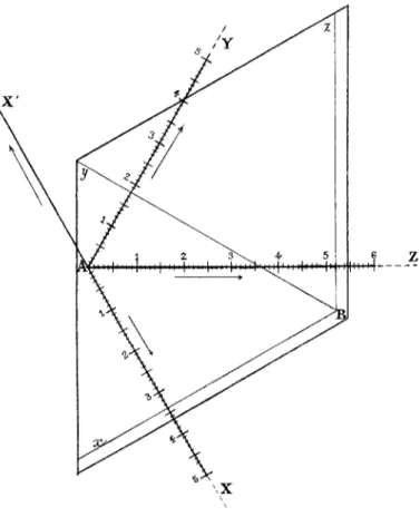 Figure 4.11. Principe de l’addition graphique ([90], p. 16)