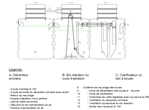 Figure 6 : représentation de la filière OPUR Super Compact 4 (extrait document constructeur BORALIT)  Tableau 4 : description technique de la filière OPUR Super Compact 4  