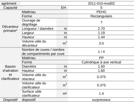 Tableau 10 : description technique de la filière STEPIZEN 5 EH 