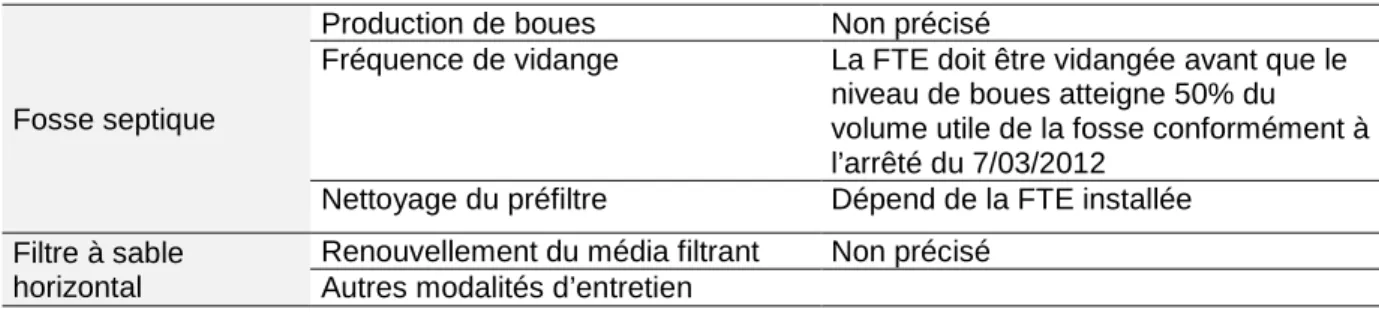 Tableau 14 : entretien de la filière filtre à sable horizontal selon la prescription réglementaire 