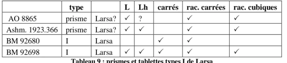 Tableau 9 : prismes et tablettes types I de Larsa 